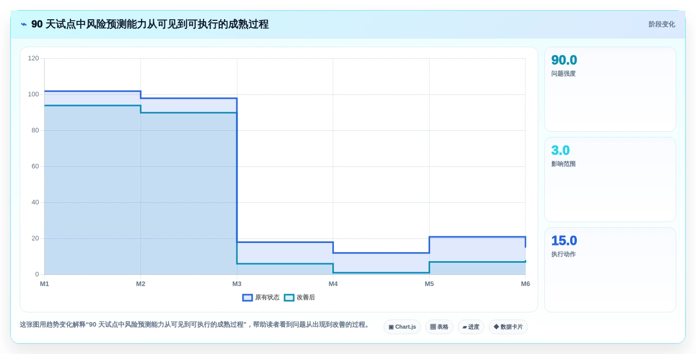 2026 年具备 AI 预测能力的 8 款项目风险识别工具盘点