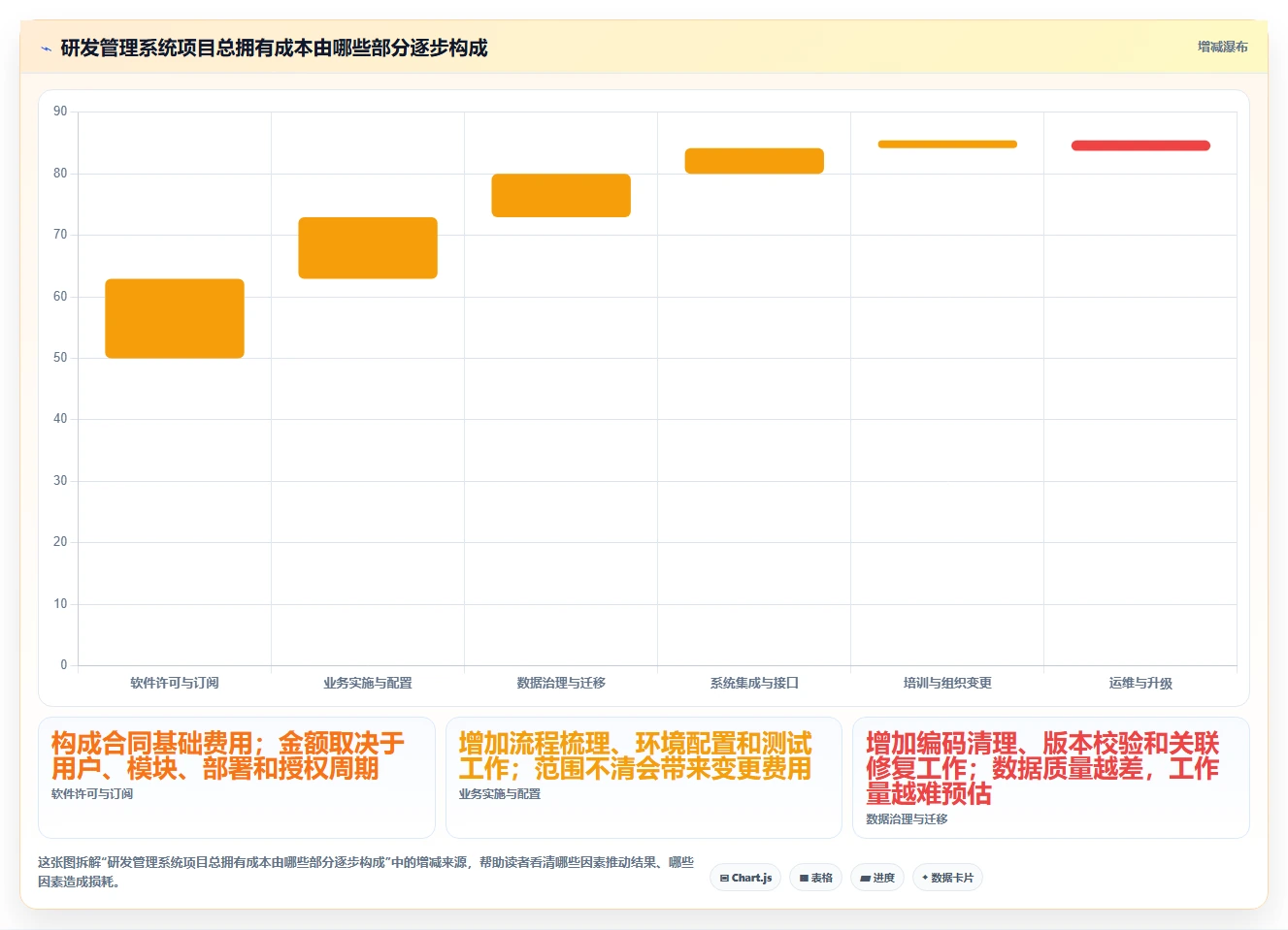 突破创新瓶颈:2026年最受欢迎的5大研发设计管理软件推荐