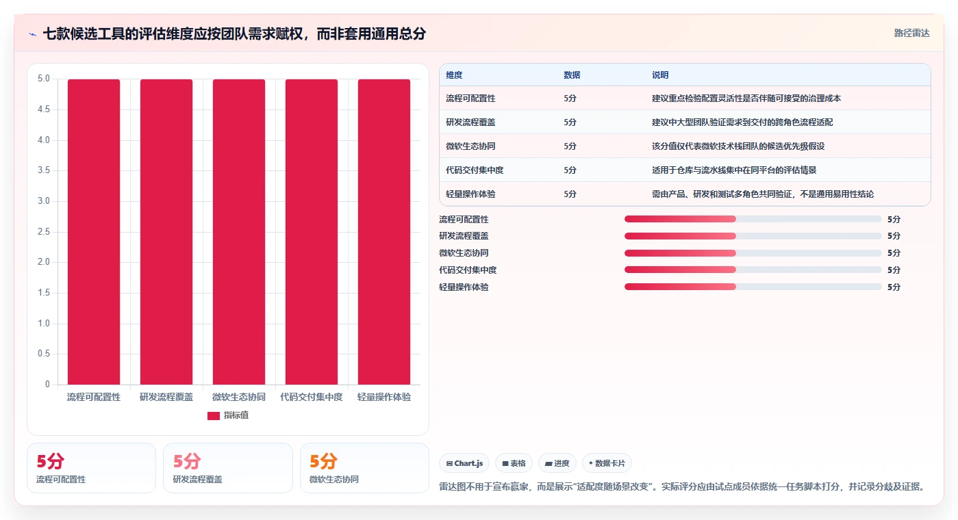 研发团队福音：最新7款jira项目管理系统工具盘点与实战体验