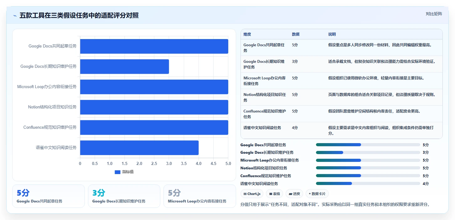 远程协作新趋势:2026年最值得关注的5大好用文档记录工具