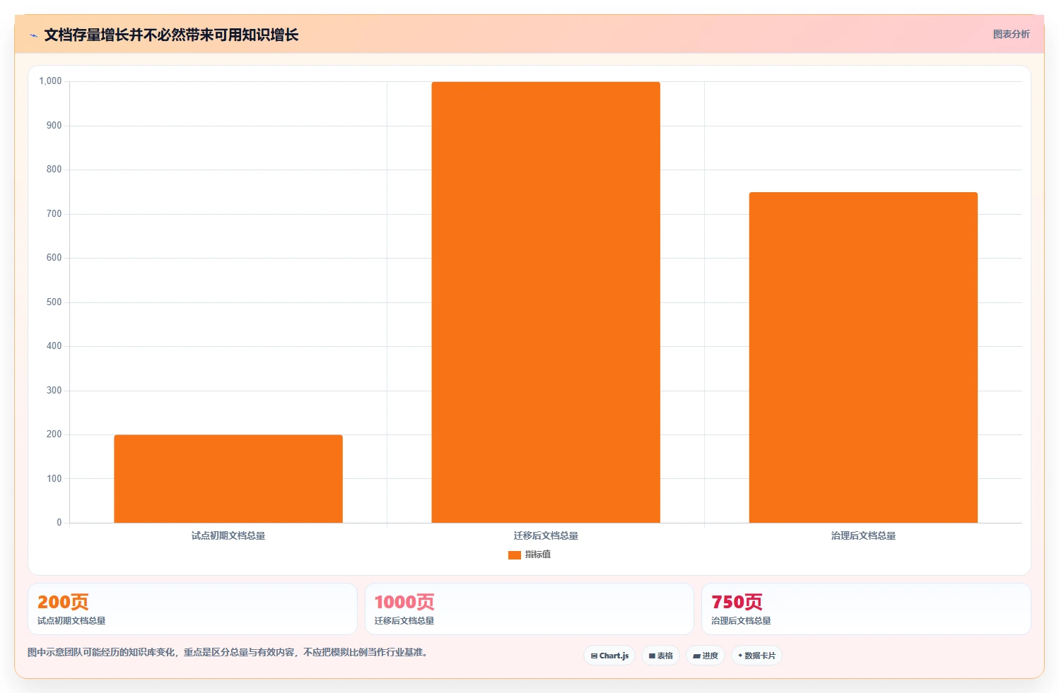 效率提升必备:2026年最受欢迎的5大研发产品知识库工具盘点