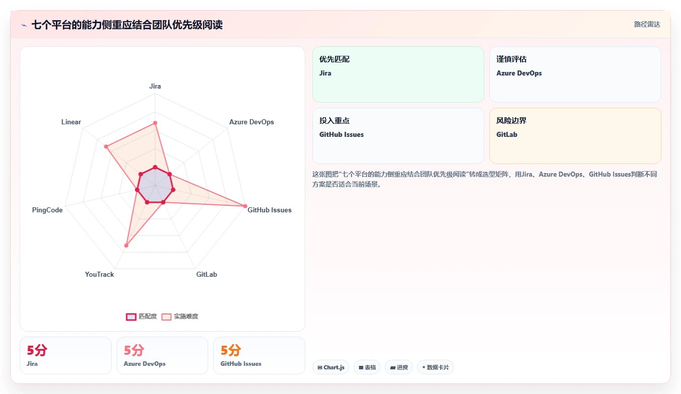 项目经理福音:2026年不可错过的7款顶级软件bug平台