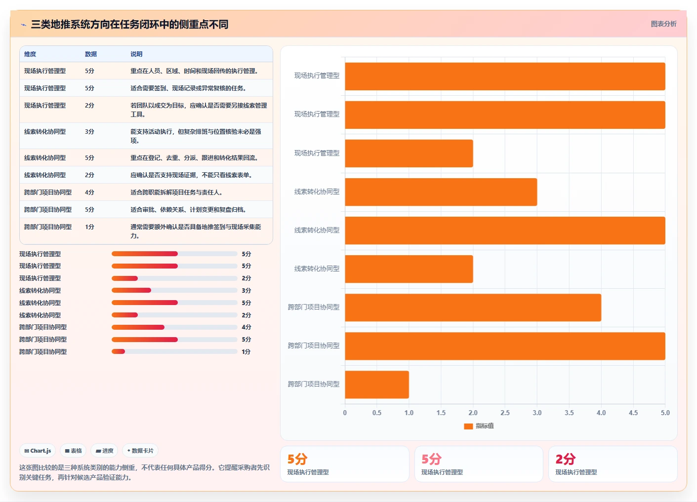 提升地推效率必备：2026年3款领先的地推任务管理系统推荐
