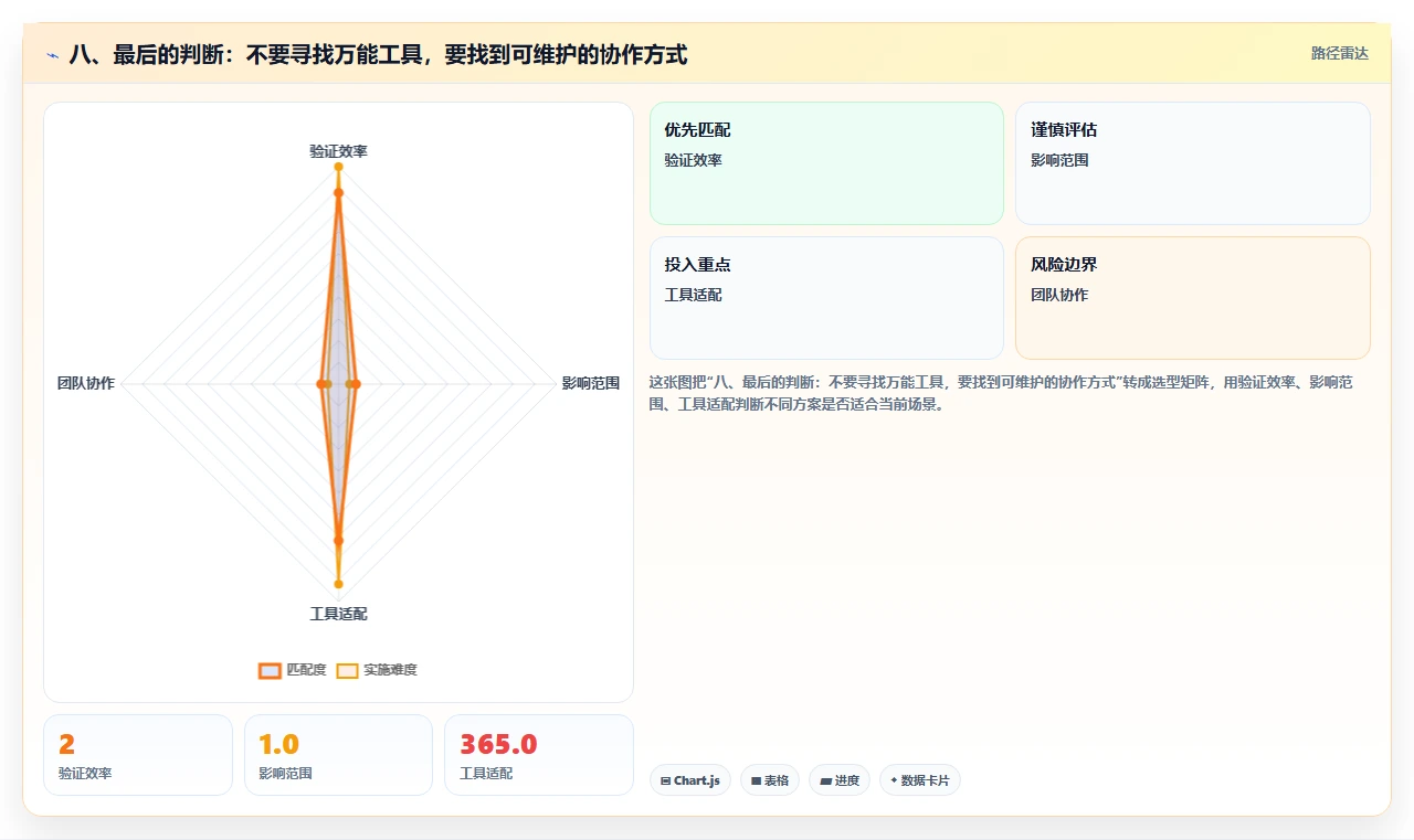 八、最后的判断:不要寻找万能工具,要找到可维护的协作方式