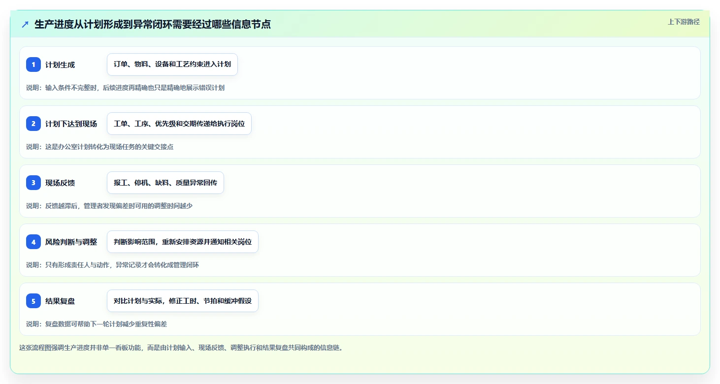 助力企业腾飞：2026年不可错过的5款生产时间进度软件推荐