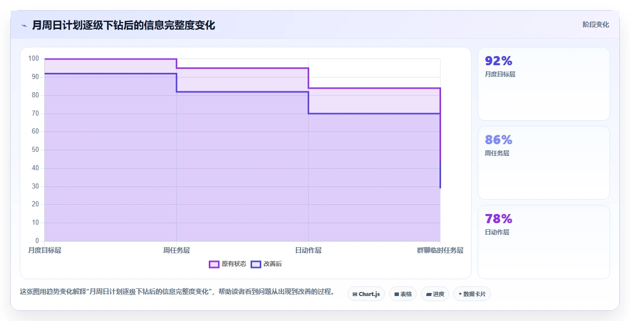 项目经理必读：如何在2026年选择最佳月周日计划管理软件？
