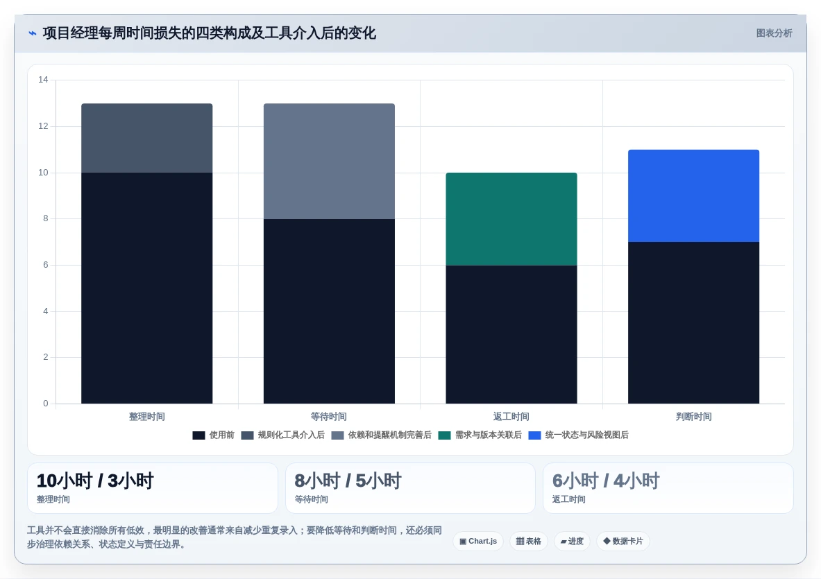 提升效率新选择:2026年最受欢迎的8大项目计划的工具盘点