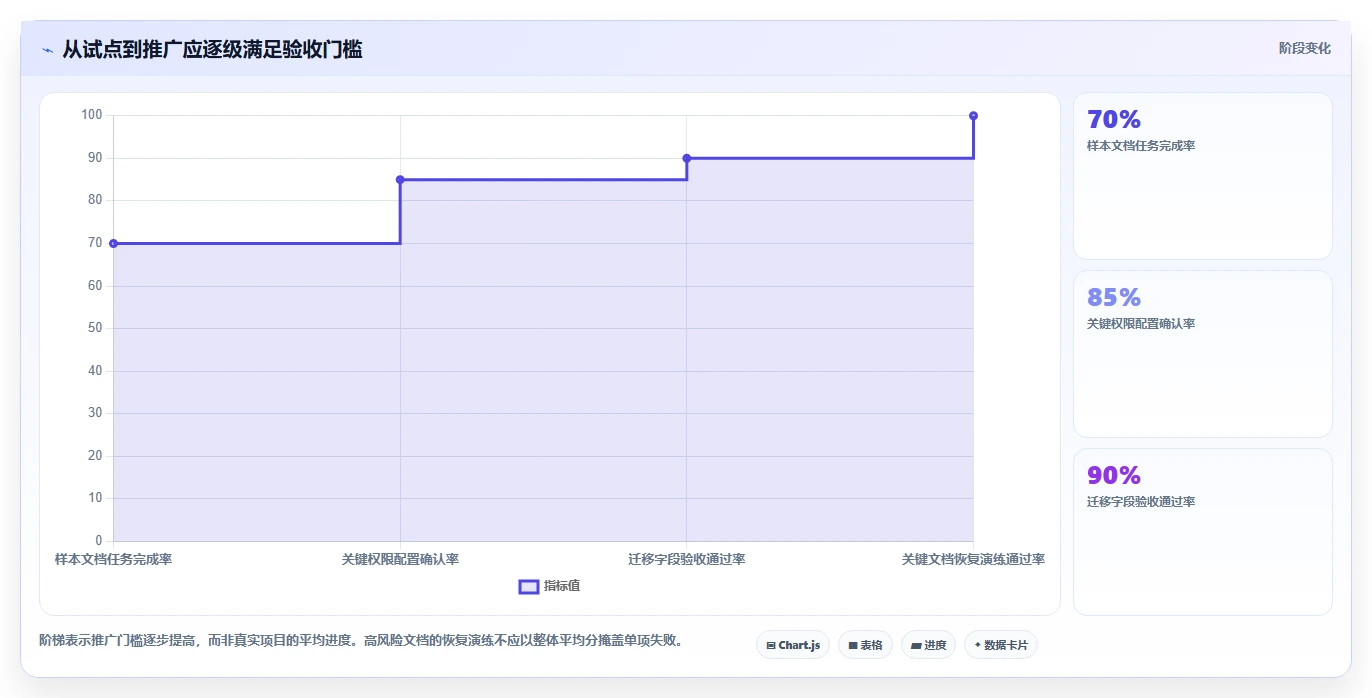 2026年效率之选:7款顶级文档版本记录管理工具全面对比