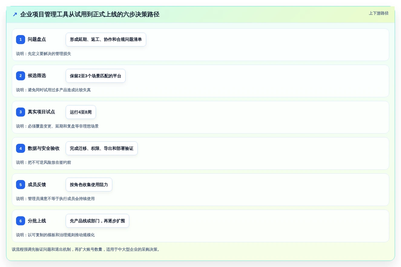 项目经理必读:2026年最值得投资的5大项目管理工具盘点