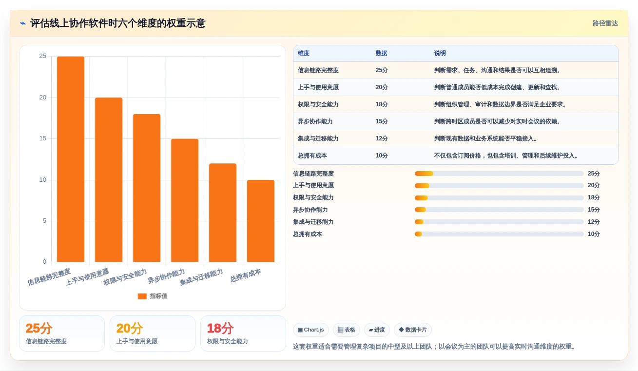 远程团队必备:2026年最受欢迎的5款线上协作软件推荐