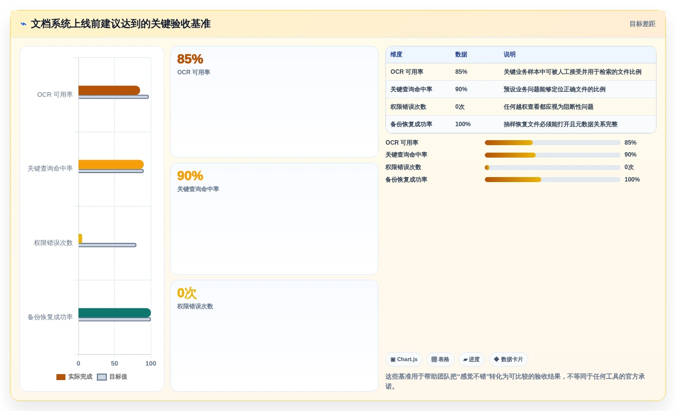 2026年文档管理系统Docker选型指南：6大热门工具深度对比