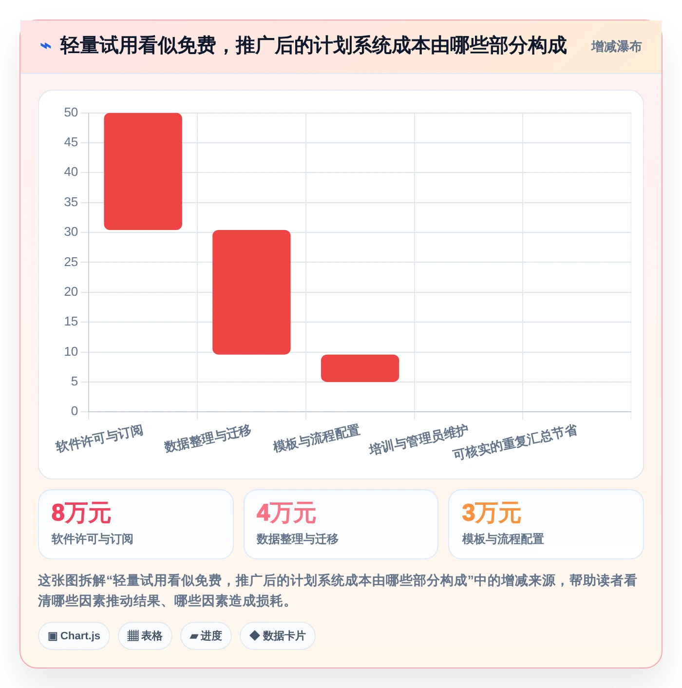 2026年效率之选：6款做工作计划最好的软件全面对比