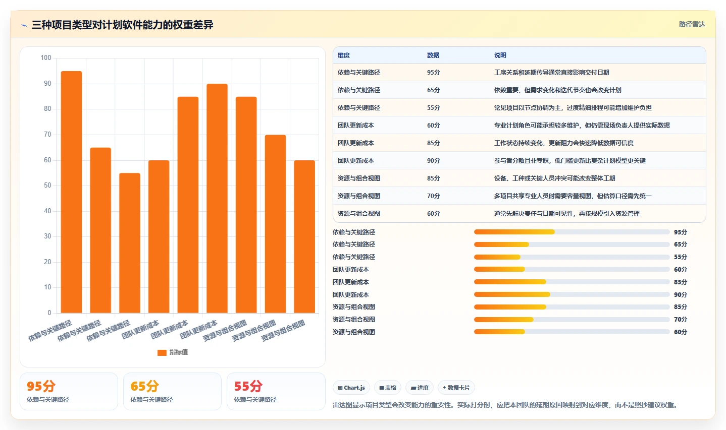 项目经理必看!2026年做进度计划的软件叫什么选型指南:8款工具实测