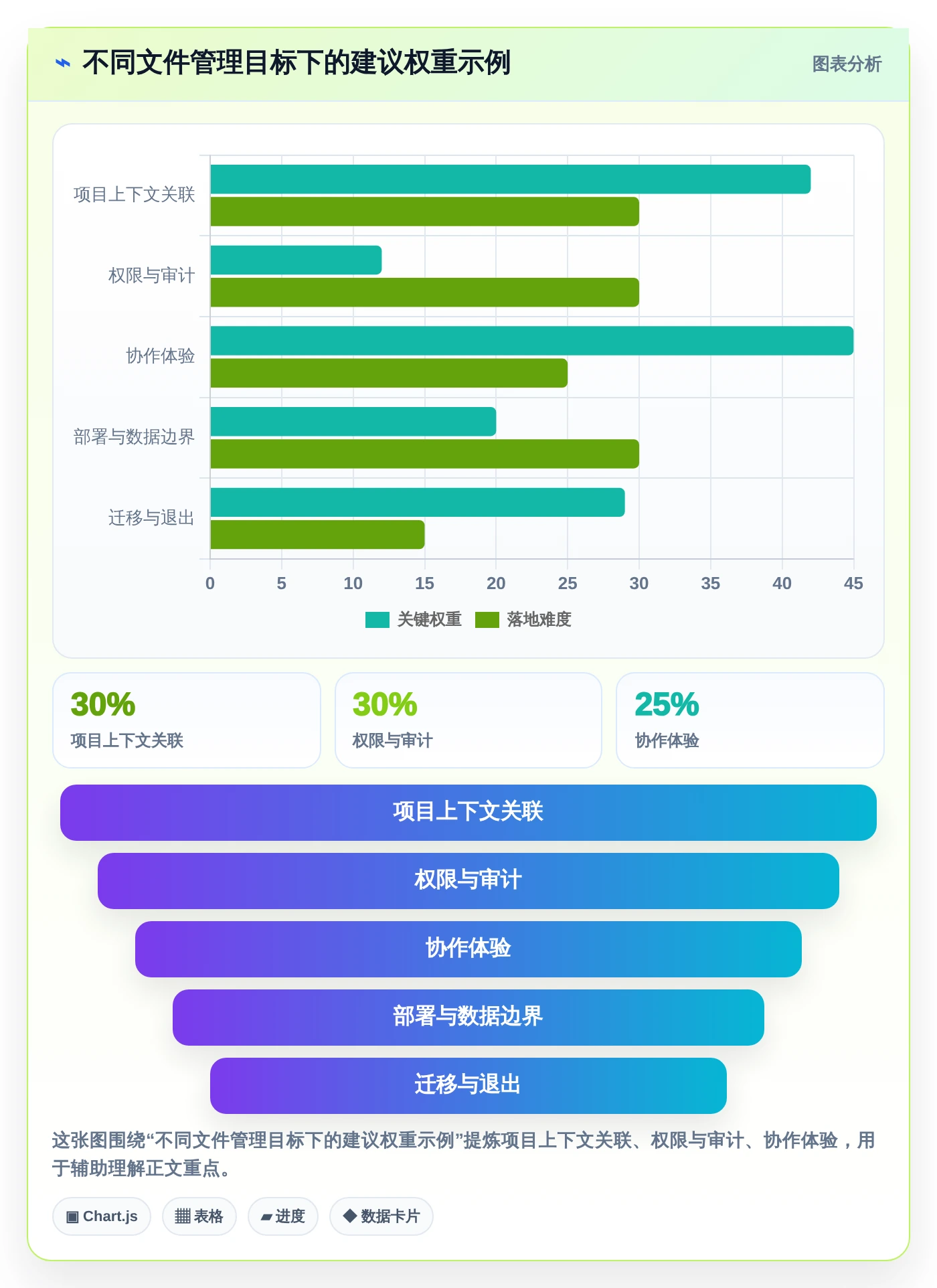 项目管理新趋势:2026年最受欢迎的5大文件管理工具随机选取系统