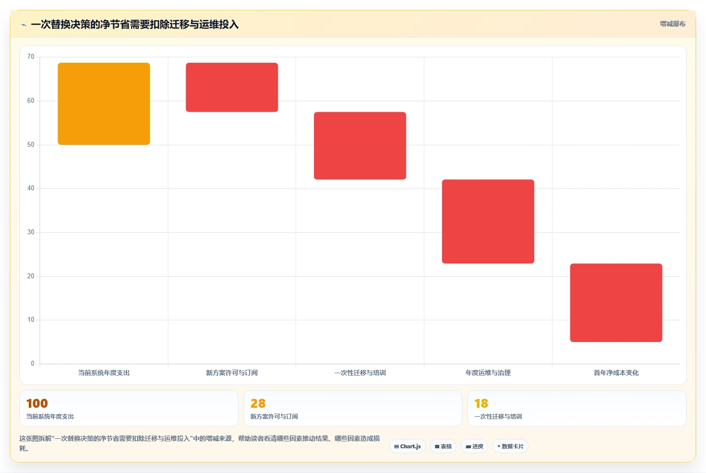 2026年低成本的Confluence替代软件哪些值得尝试：全面测评推荐