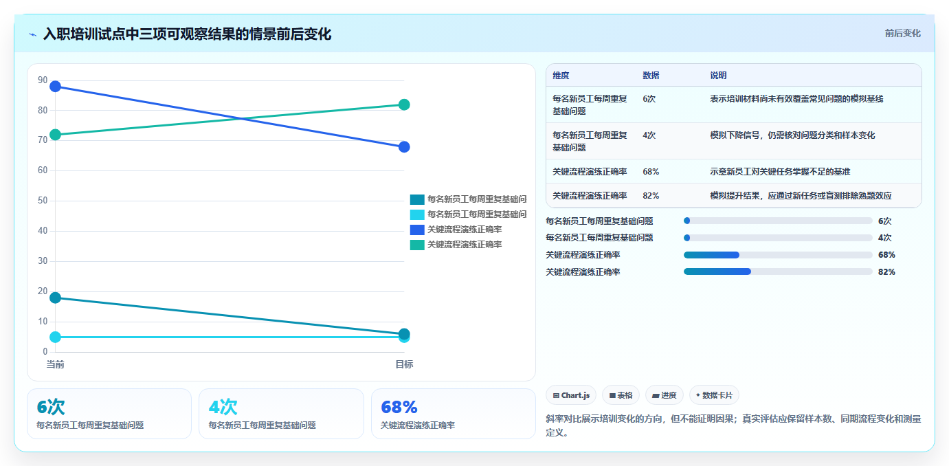 远程办公新趋势：2026年5大知识学习管理系统推荐