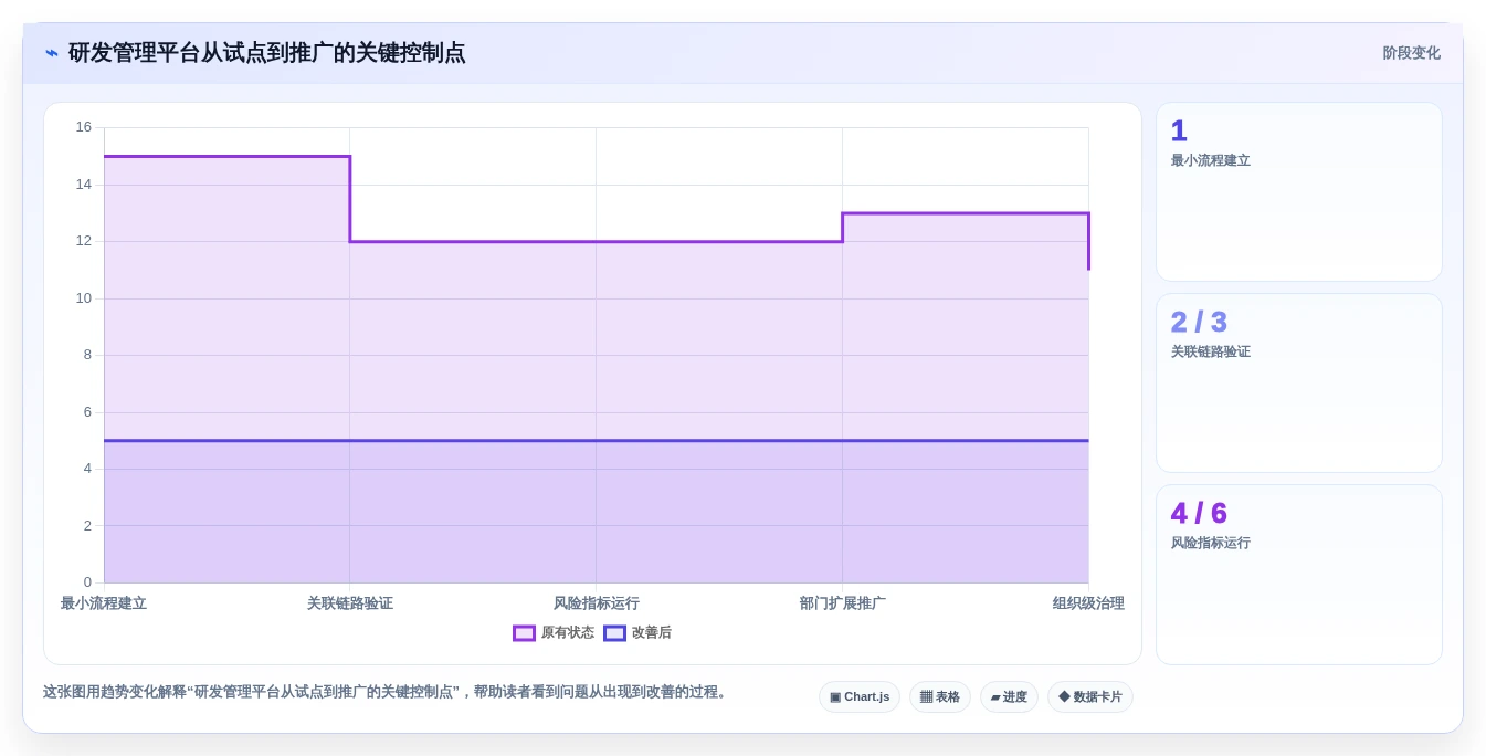 提升研发管理效率:2026年值得关注的7大专案进度追踪与管理工具