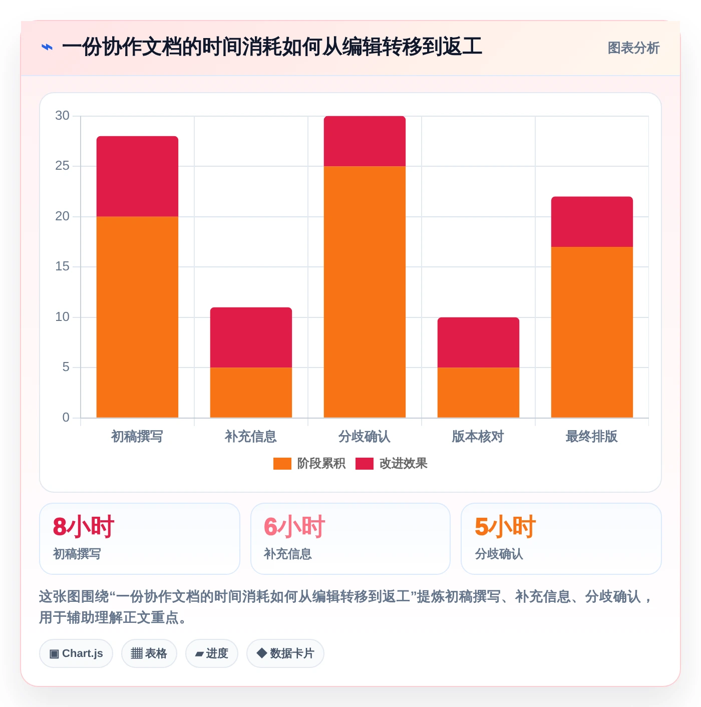 2026年协作效率新巅峰:6款可以同时编辑的文档软件深度对比