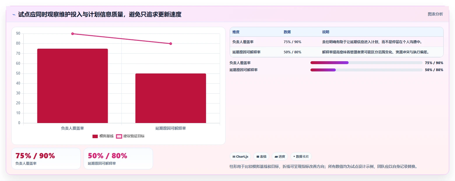 提升项目效率:2026年度5款优秀网络进度计划软件哪个好用推荐