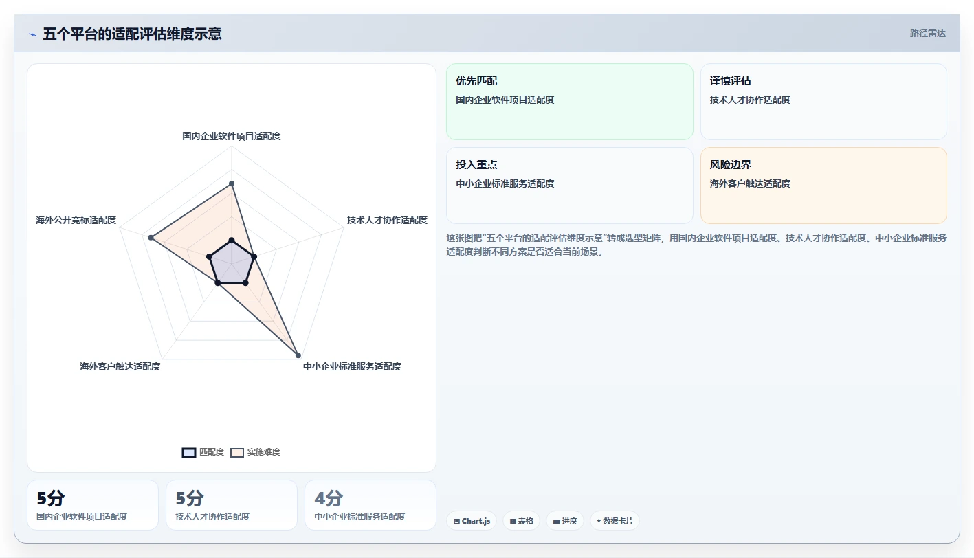 项目经理必看：2026年5款最佳软件开发公司在线接项目平台推荐