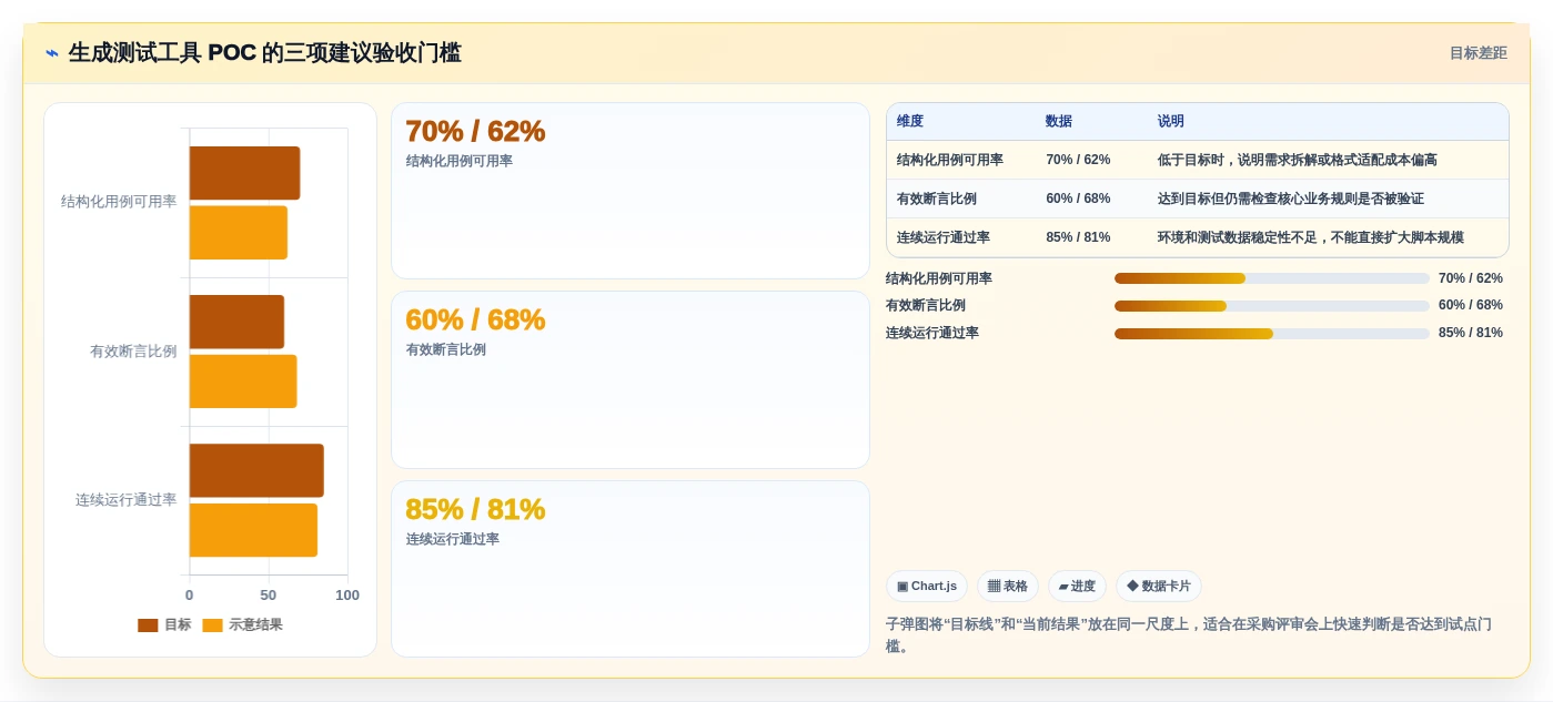 测试工程师必看:2026年最值得投资的5大生成测试用例得工具