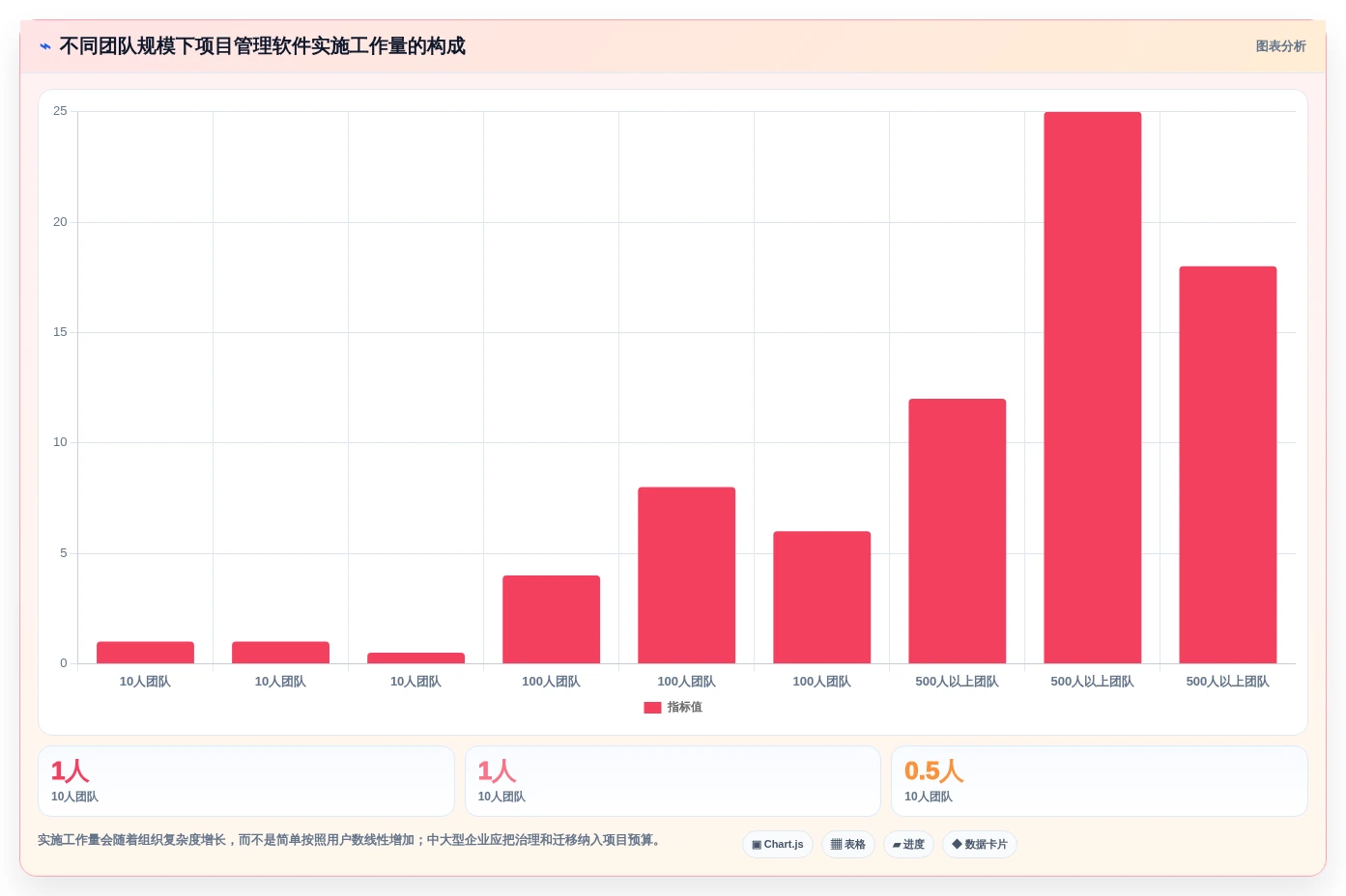 项目经理必备神器:2026年最受欢迎的5大项目管理软件盘点