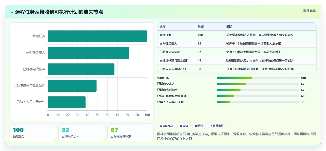 远程团队必备:2026年7款最佳工作安排进度软件深度评测