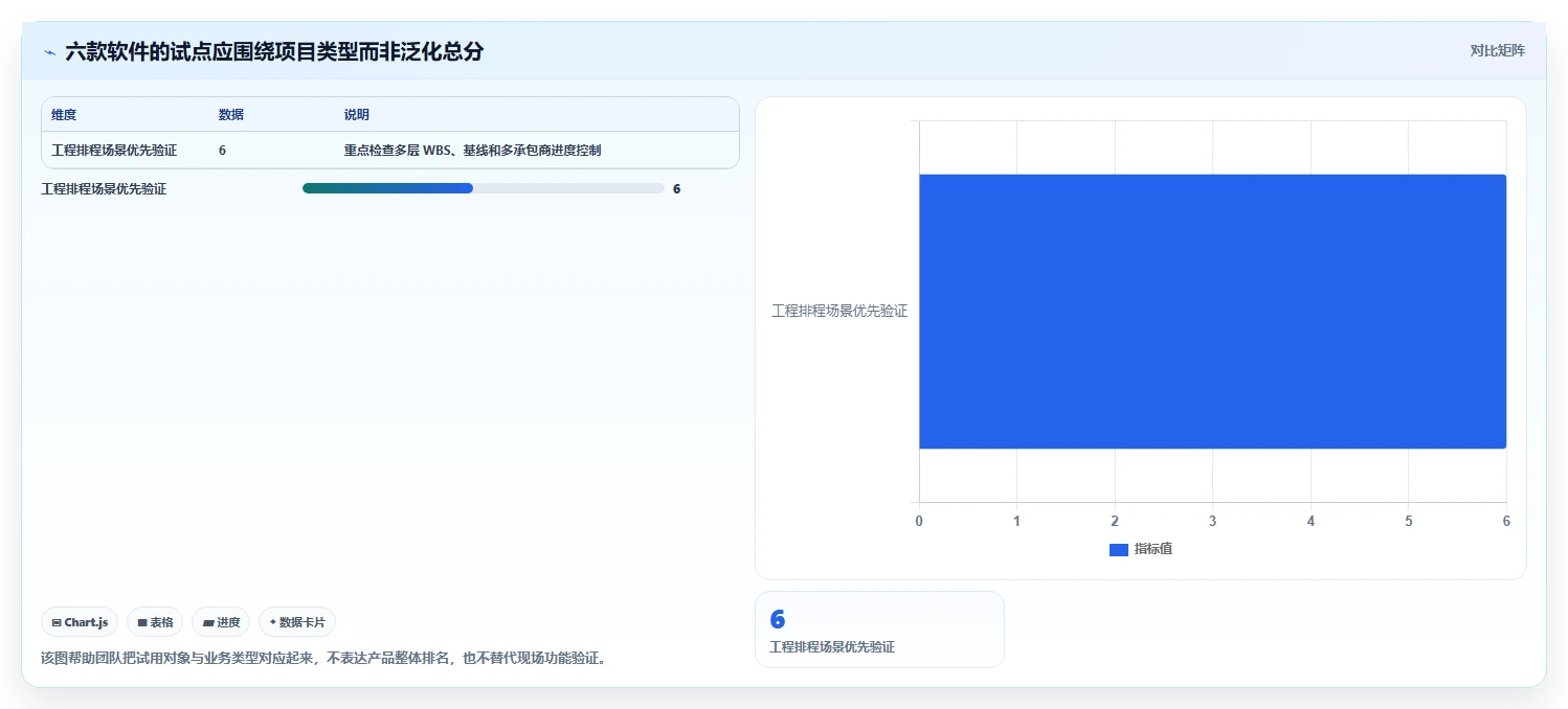 2026年项目管理效率大提升:6款顶级项目工期软件全面对比