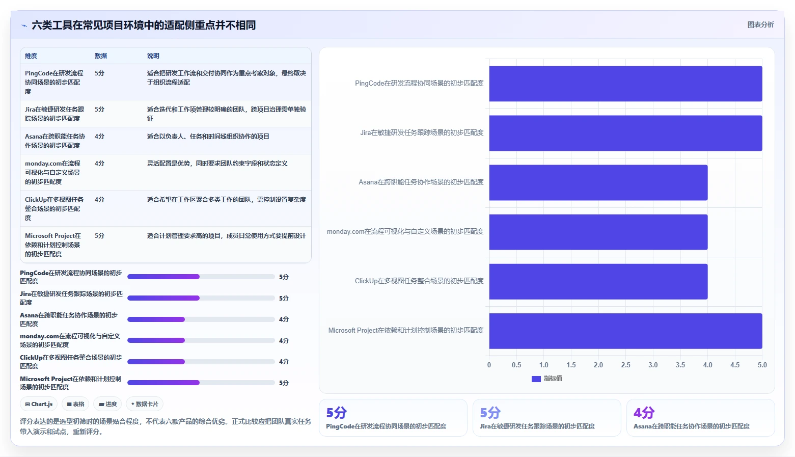 2026年效率之选：6款顶级项目进度管理工具深度对比
