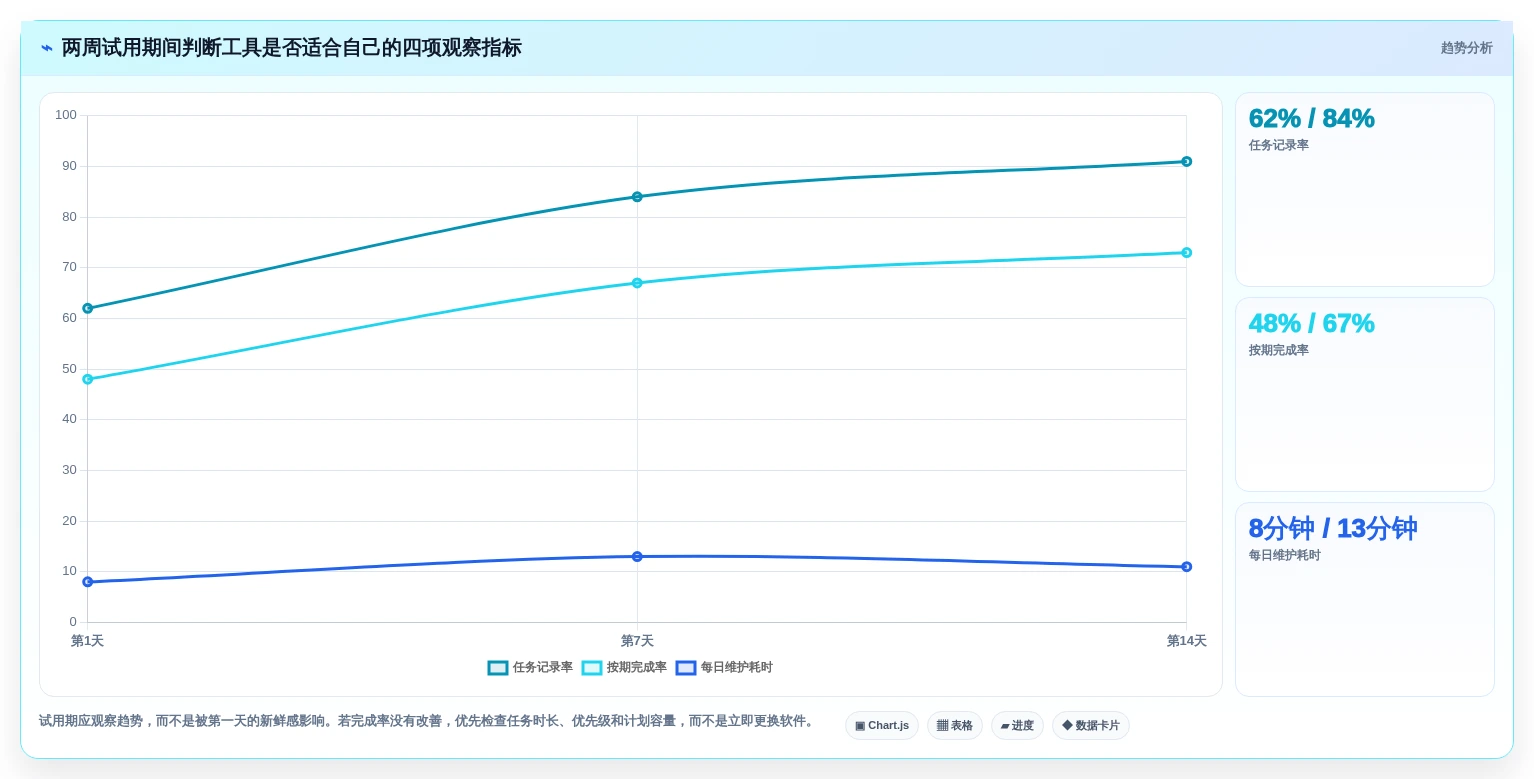 提升生产力!2026年最受欢迎的5大个人日程管理软件工具推荐