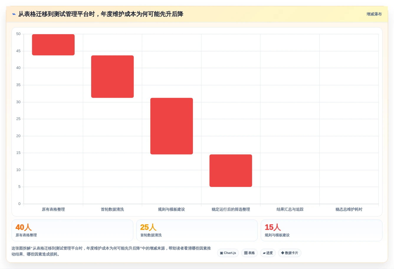 测试工程师的得力助手:2026年6大热门测试用例编辑工具盘点