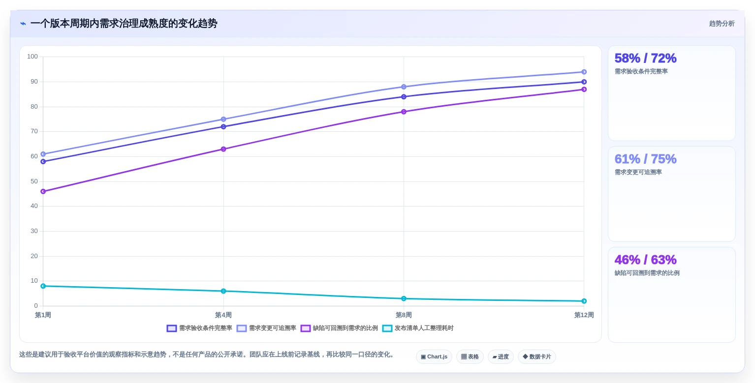 2026年必备：8款顶级软件开发需求管理软件全面对比
