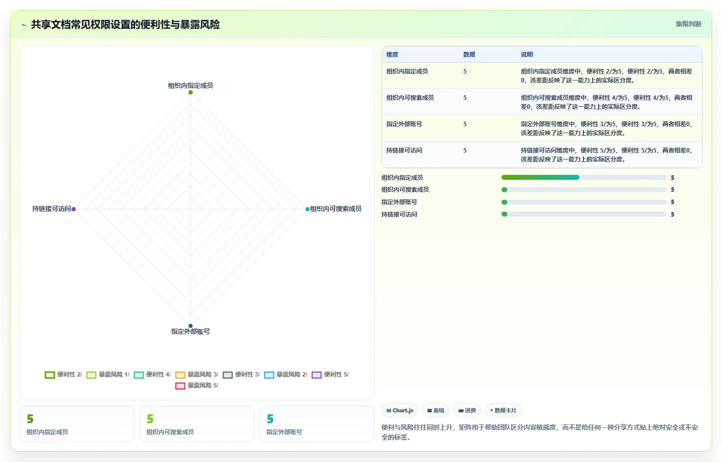 2026年共享文档有哪些平台?8款高效协作工具深度对比
