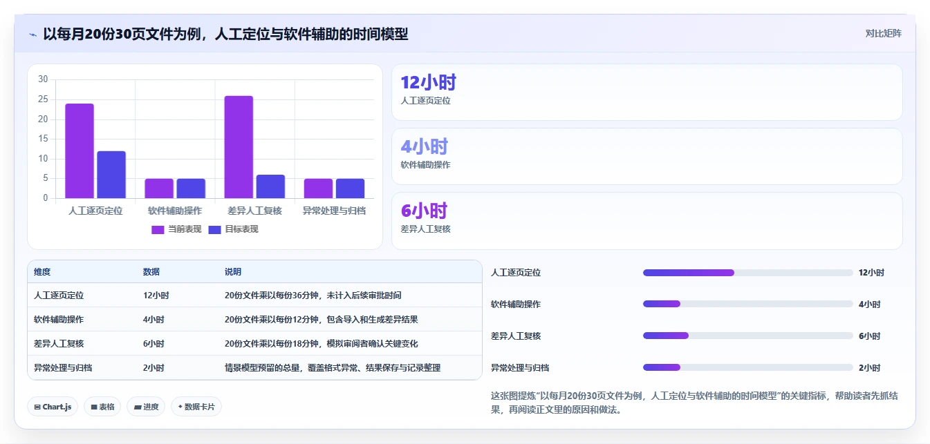 提升效率必备:2026年最受欢迎的5大文档对比软件