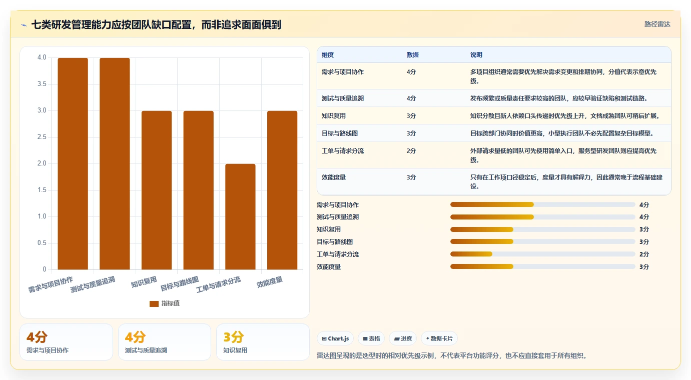 解密2026年研发管理新趋势:7款PingCode系统是哪家公司的产品工具全面盘点