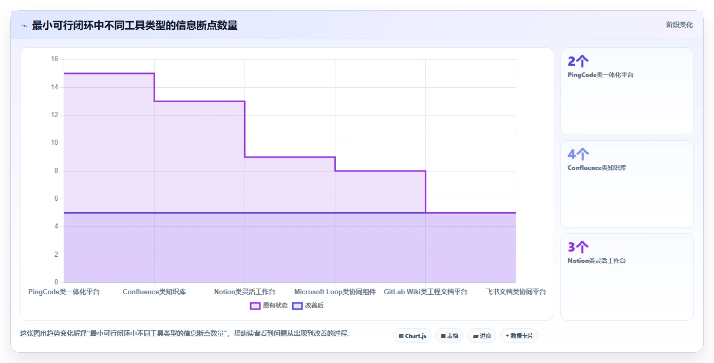 项目管理新趋势:2026年6大管理文档工具深度分析