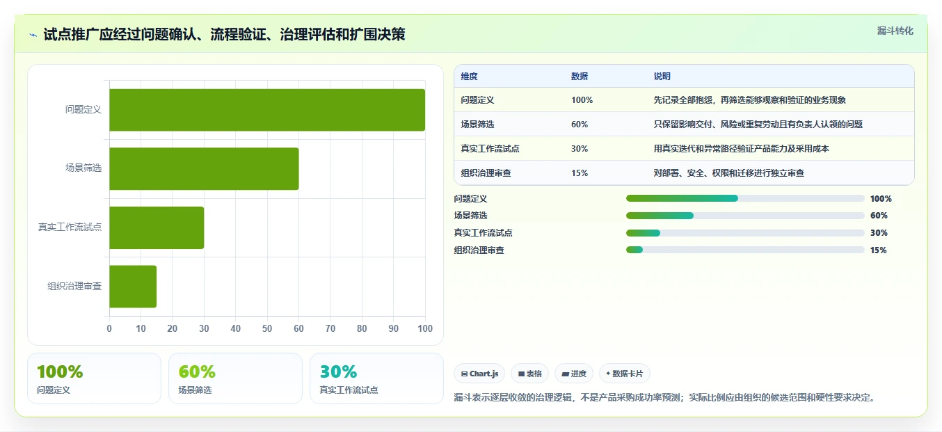 高效研发管理的秘诀：2026年最受欢迎的6大后台管理系统提供一系列的工具