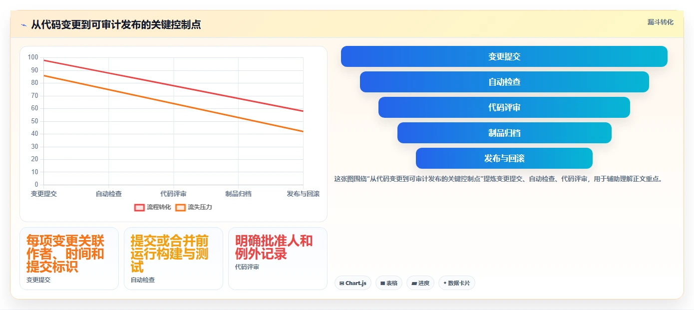 2026年必备:6款顶级开发版本管理工具深度对比