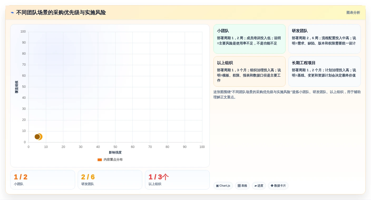 2026 年 8 款项目进度跟踪系统横评:打破信息黑盒的选型指南