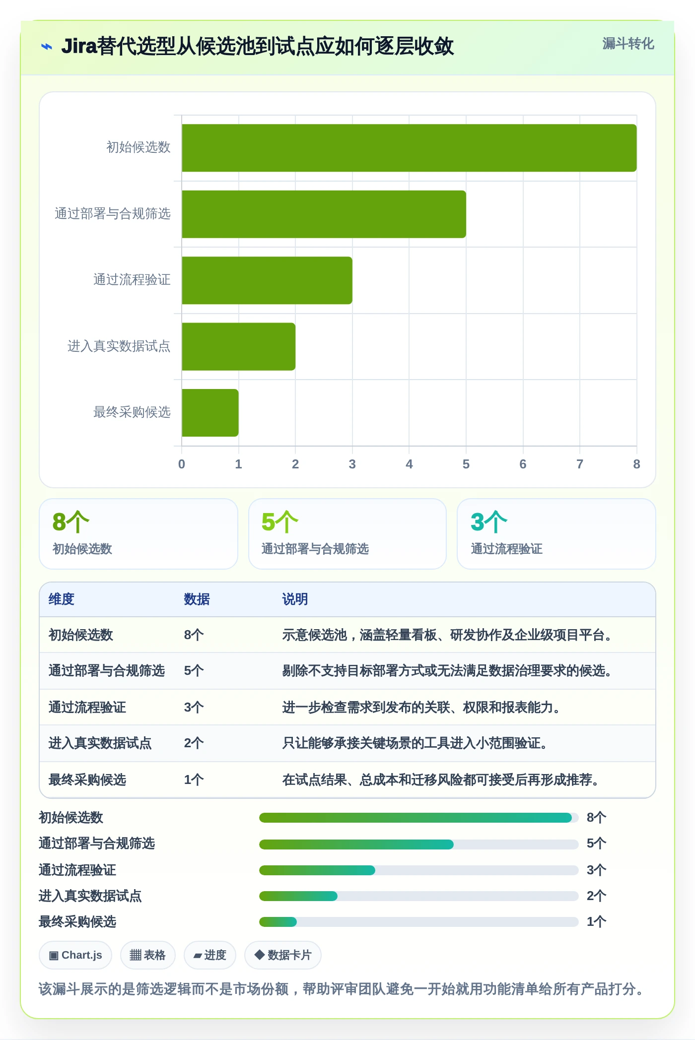 项目经理必读：2026年最佳Jira替代品选型指南