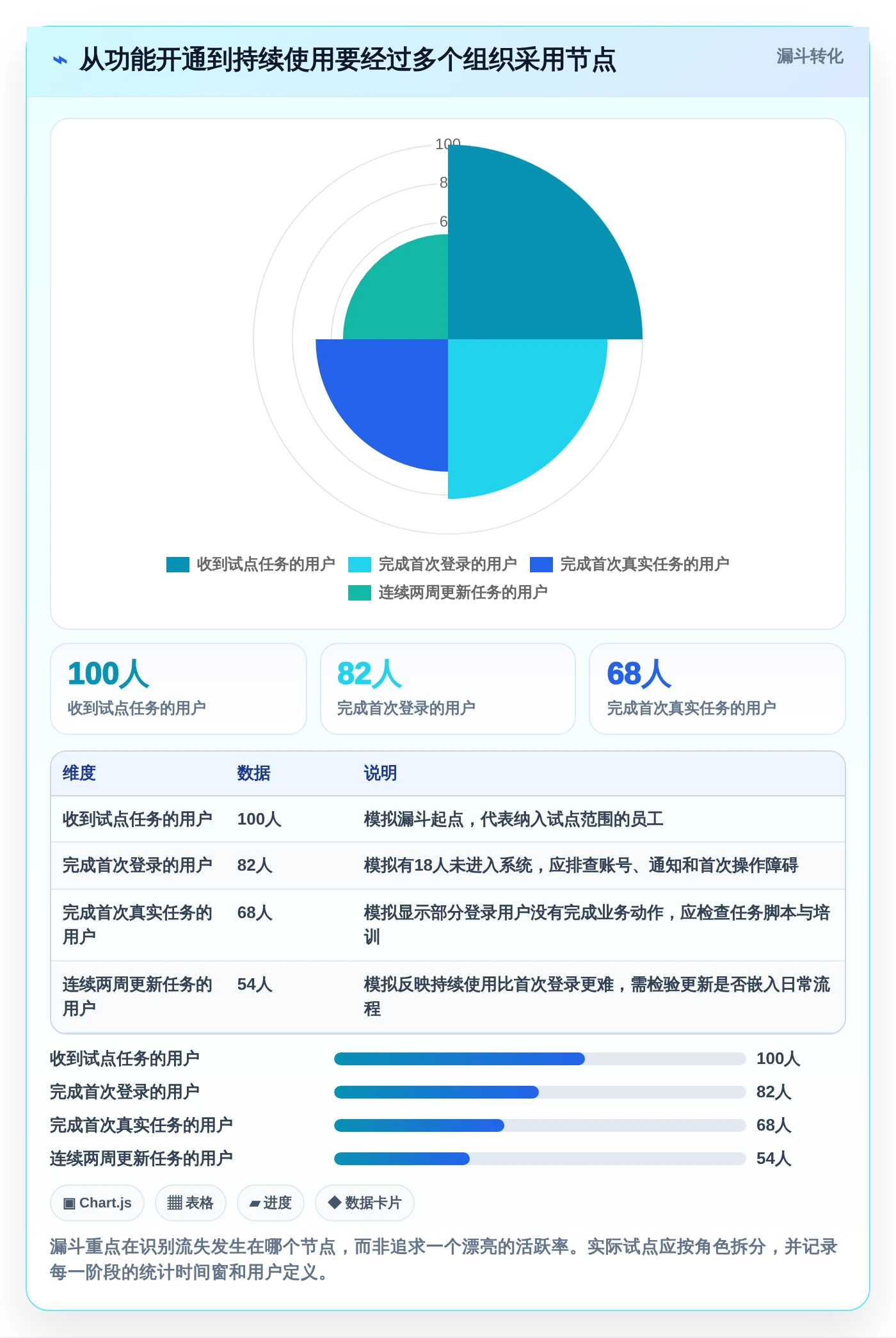 从入门到精通:2026年日常管理工具选购攻略TOP5