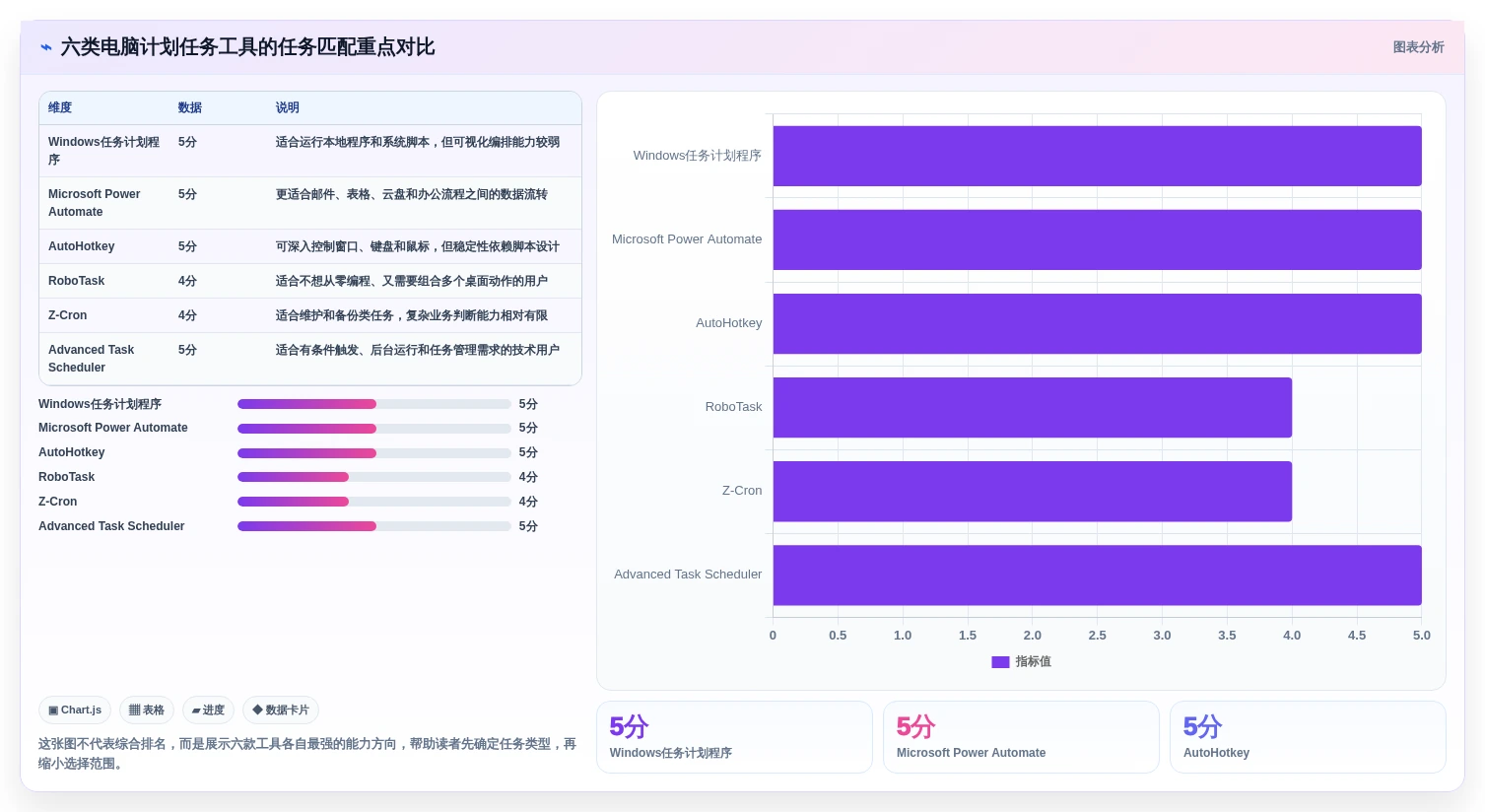 2026年效率革命：6款顶级电脑计划任务软件全面对比