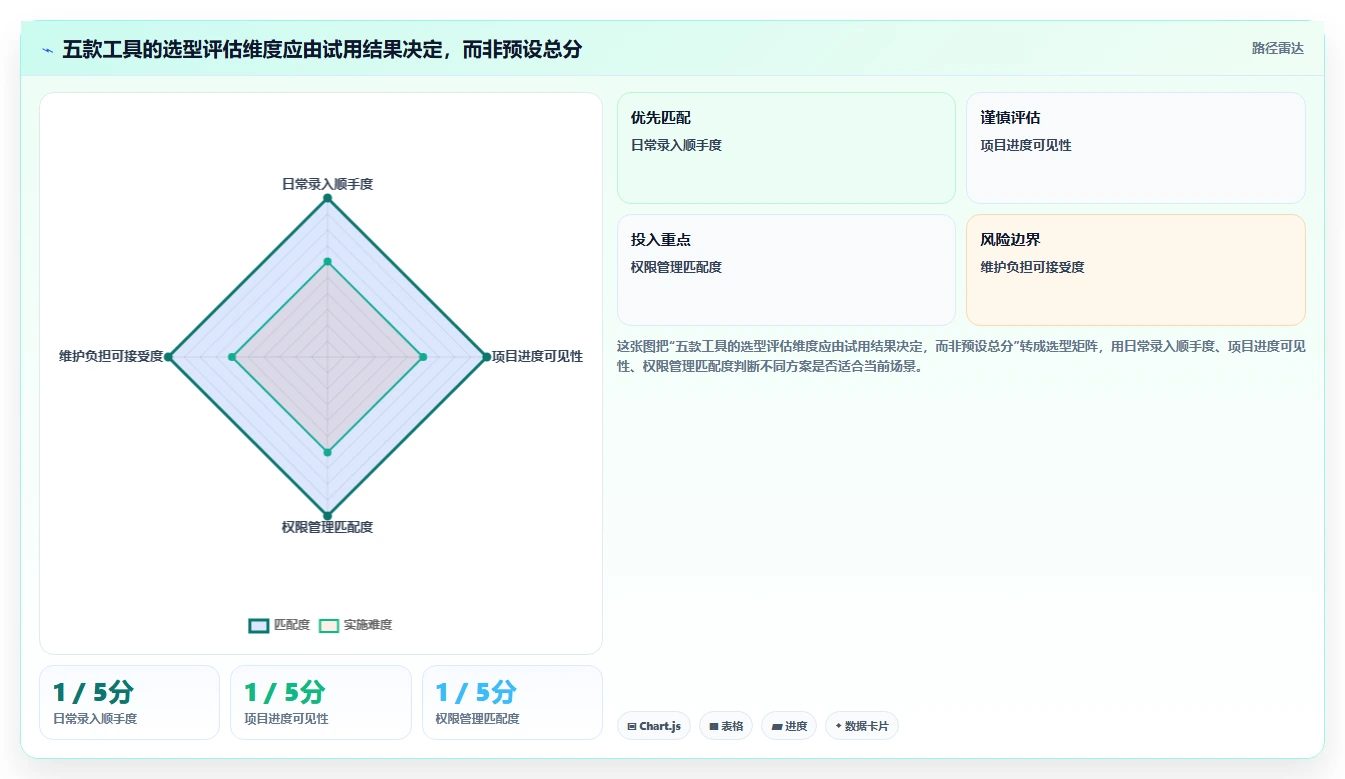 提升团队生产力：2026年值得投资的5款任务清单软件推荐