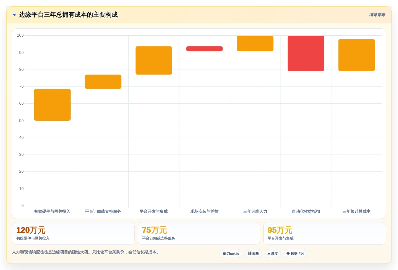 提升运维效率!2026年7款顶尖边缘节点管理平台工具对比