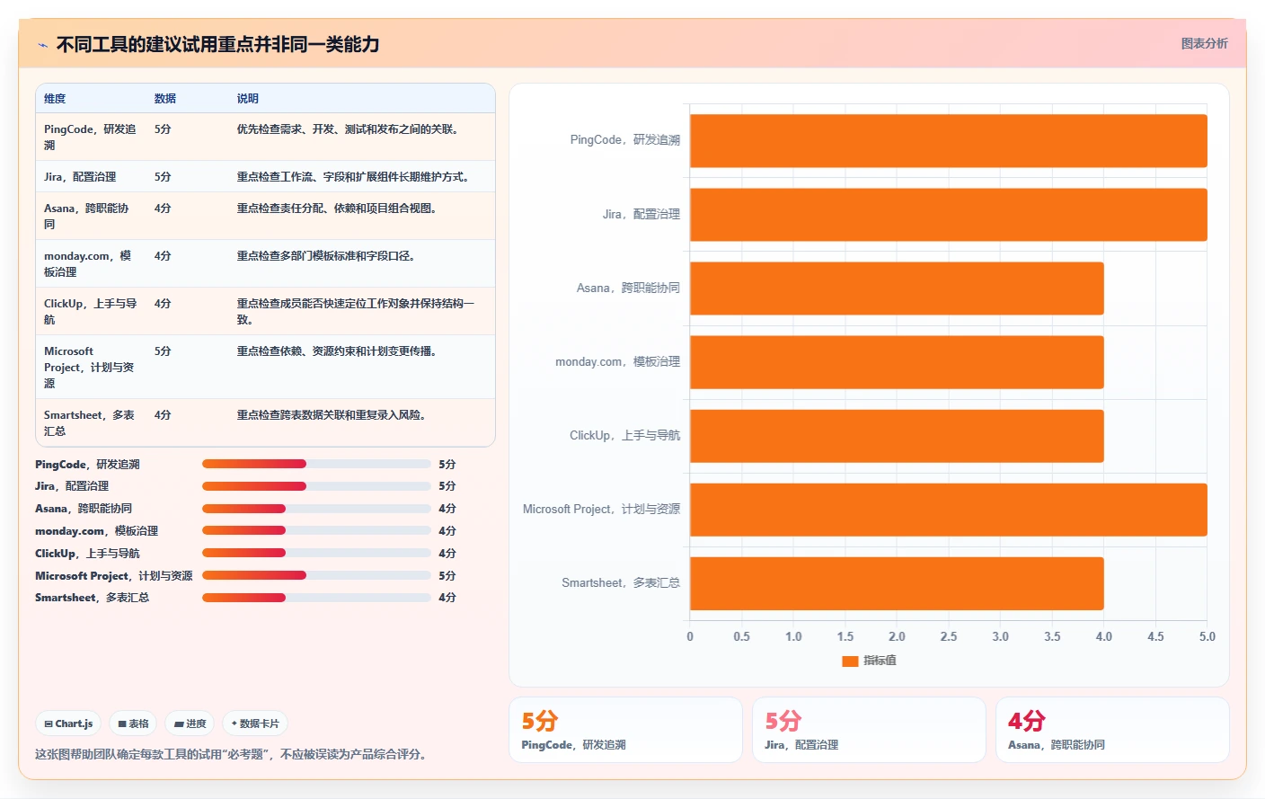 项目经理福音：2026年7个热门项目全流程管理工具深度测评