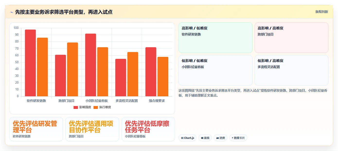 效率神器盘点：2026年最受欢迎的7款saas项目管理平台