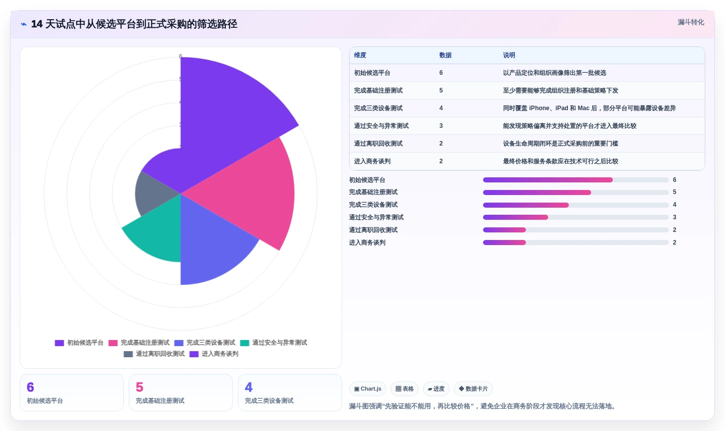 如何选择完美的苹果管理工具?2026年6大产品深度对比
