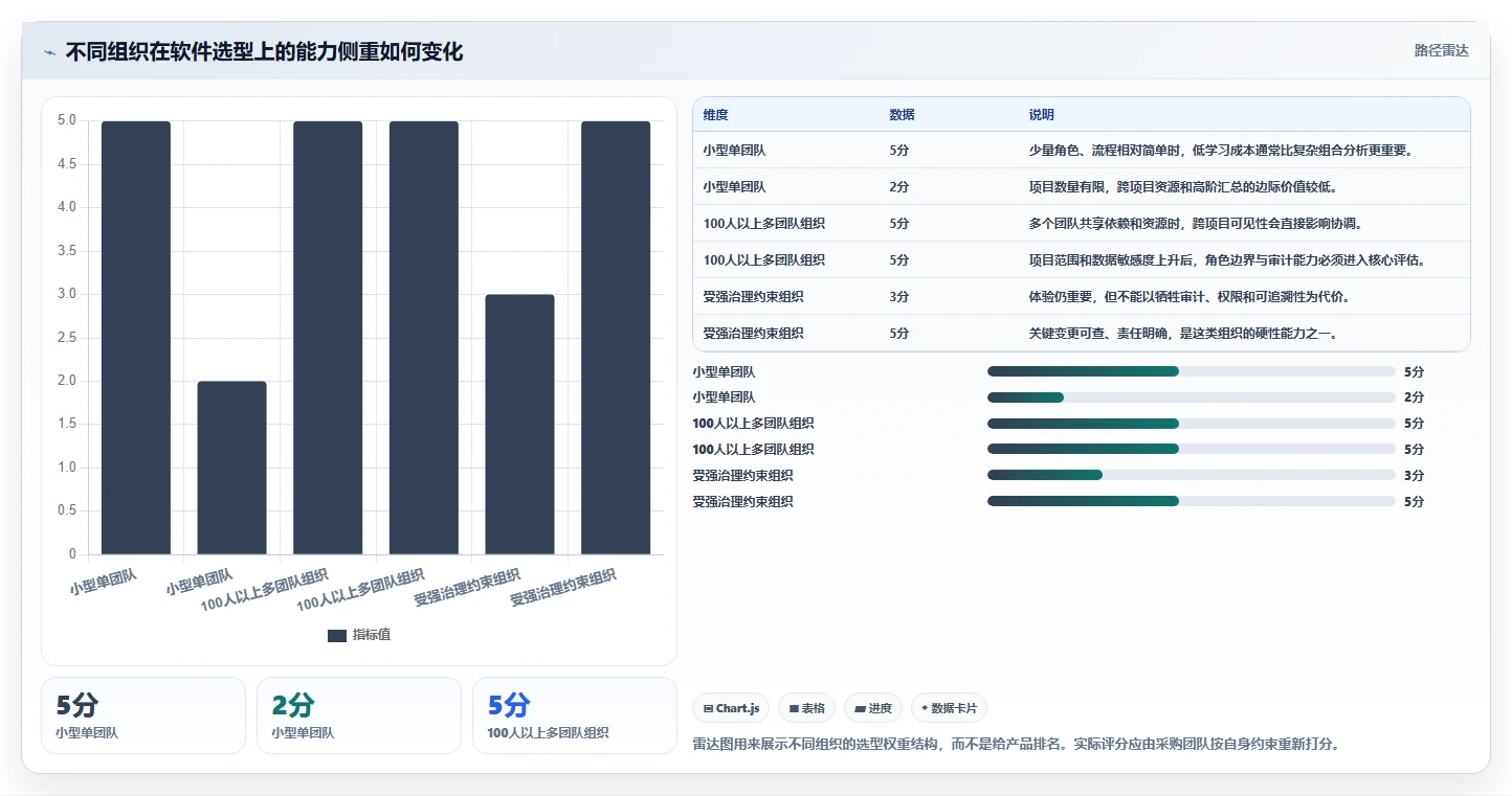 选对工具事半功倍:2026年项目进度实时监控软件选型指南