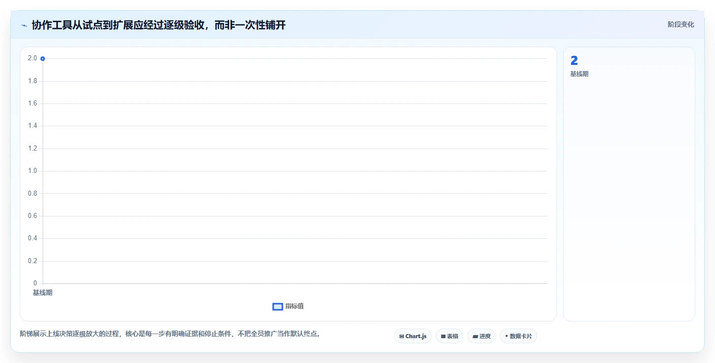 企业协作升级指南：2026年不可错过的7款阿里团队协作工具