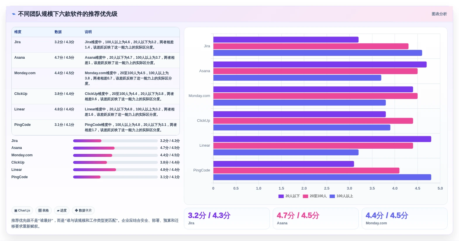 2026年必看:6款顶级saas项目管理软件对比分析